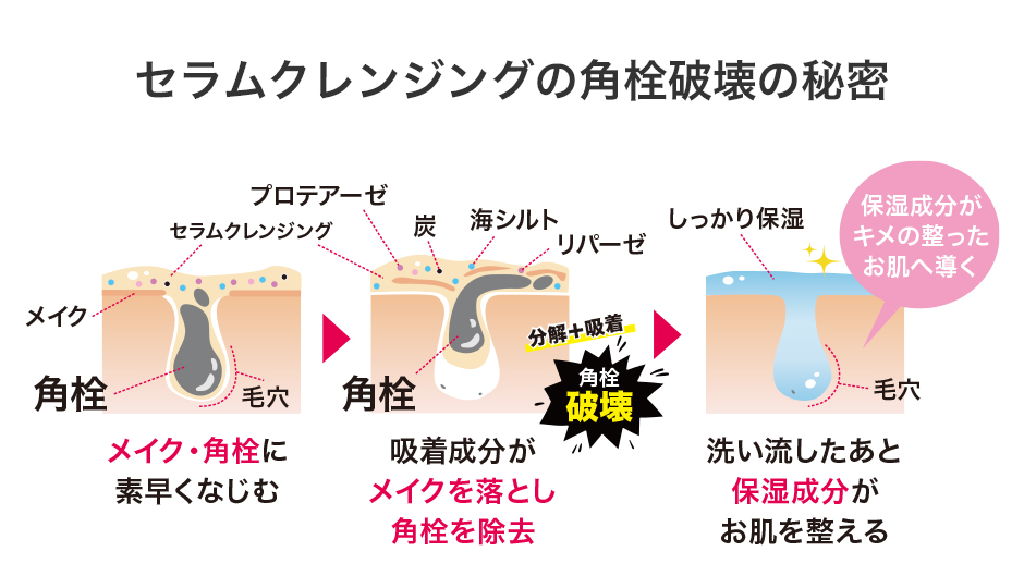 セラムクレンジングの角栓破壊の秘密